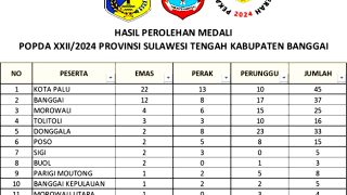 Kota Palu Juara Umum Popda XXII Sulteng 2024 di Banggai